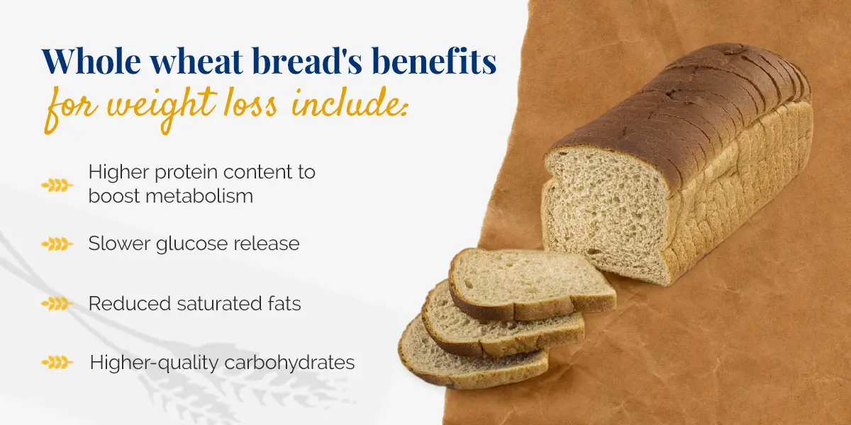 Whole wheat bread is a common staple in the diets of people on a weight loss journey.